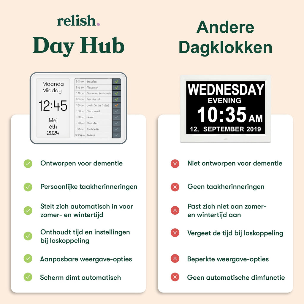 Relish Day Clock Hub: centrum van de beste dementie klokken