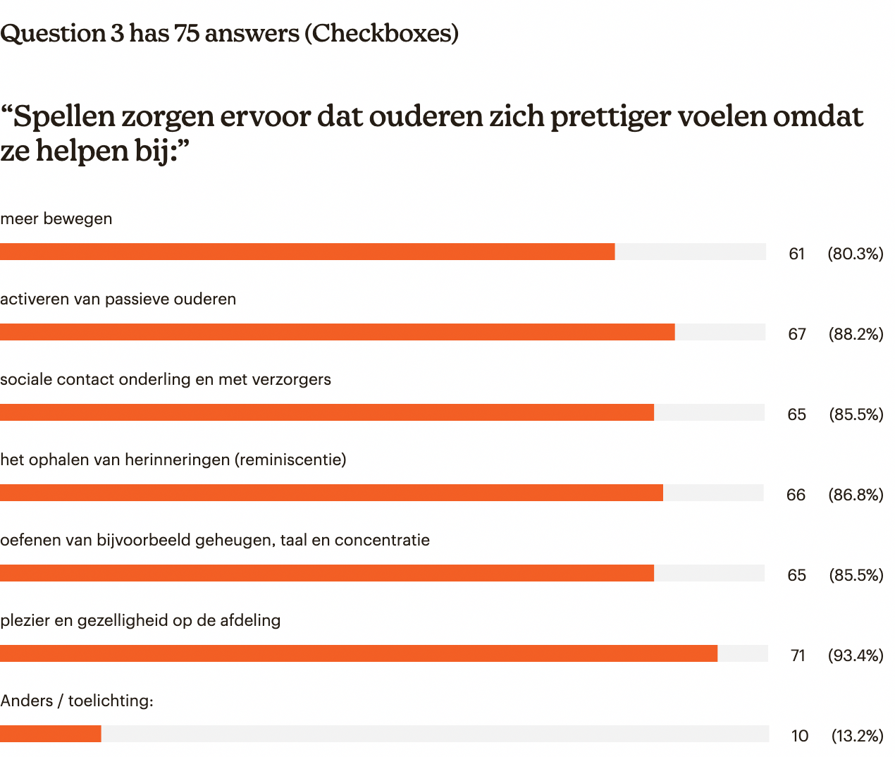 Antwoorden vraag 2: spellen in de zorg voor ouderen?