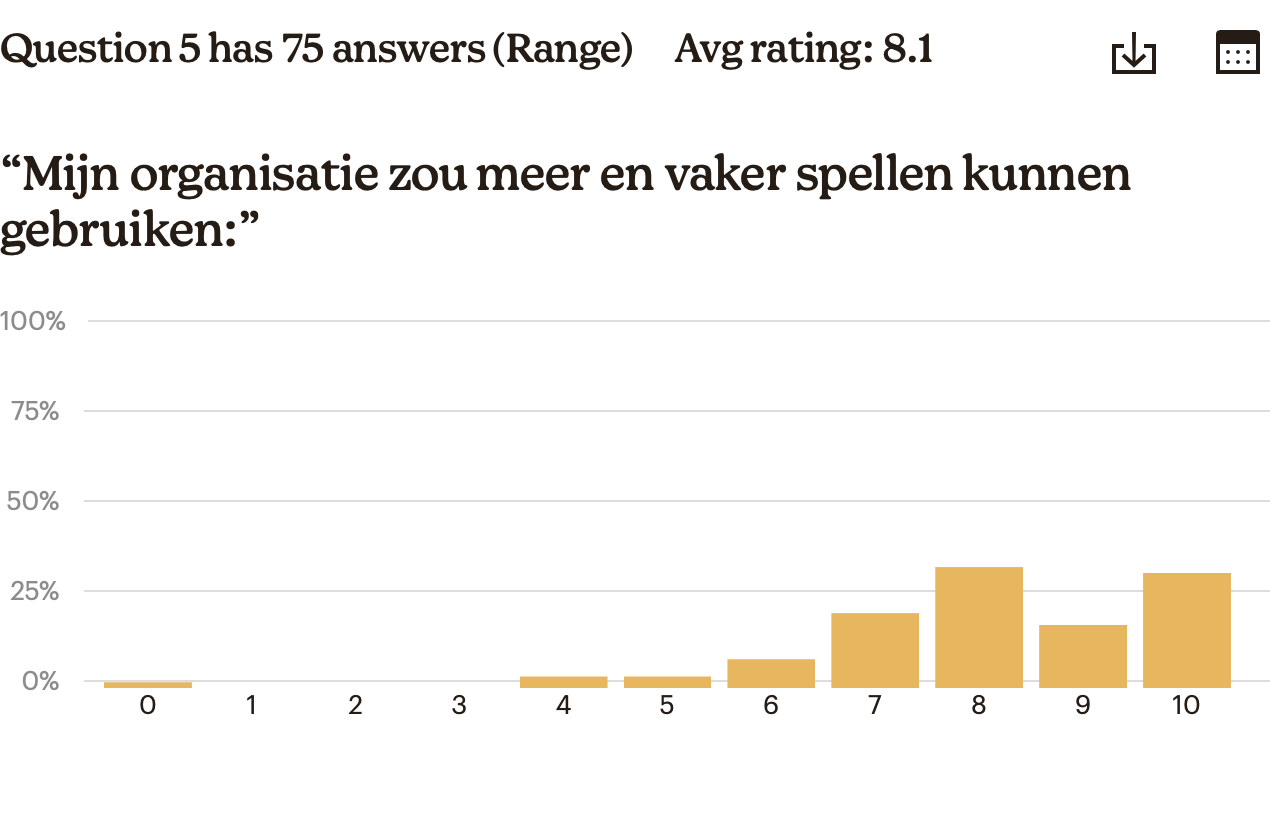 Antwoorden vraag 5: meer inzet van spellen in de ouderenzorg?